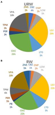 Safety and efficacy of rapid withdrawal of anti-seizure medication during long-term video-EEG monitoring